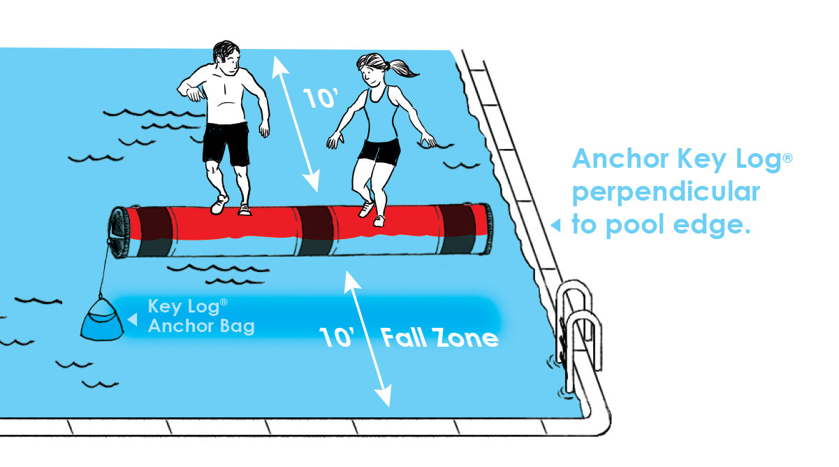 Log Rolling - A Safe Activity For All Ages